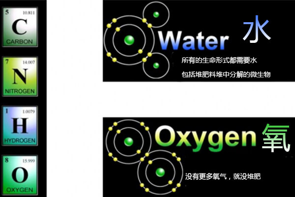 基本原理_生产有机肥